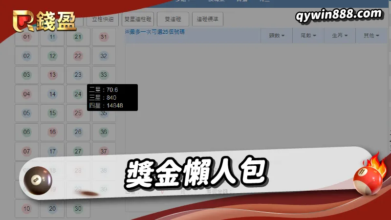 只要將滑鼠或手指移動到想投注的號碼上,就能看到獎金倍率囉!